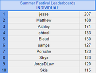 Individual Leaderboard (Top 10).png